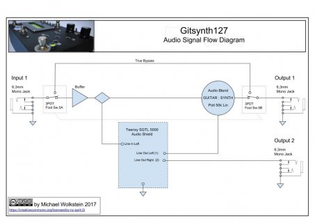 Gitsynth127AudioSignalFlow.jpg