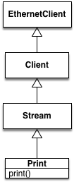 EthernetClient Class Diagram.png