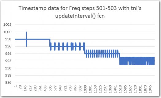 170730_TimeStampsUsingUpdateInterval.JPG