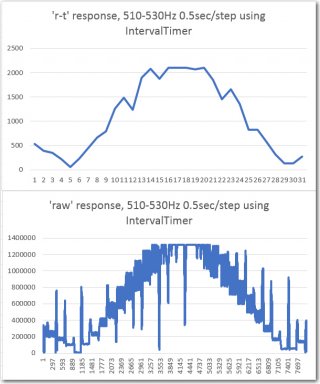 170729_FreqResponseUsingIntervalTimer.JPG 170729_FreqResponseUsingIntervalTimer.JPG