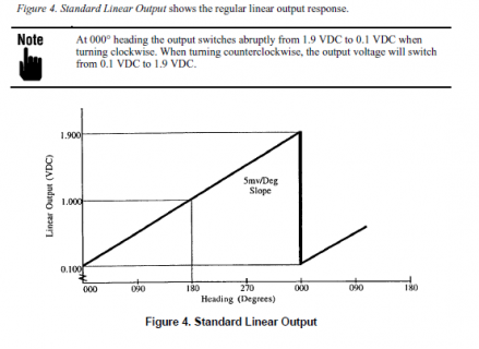 Standard linear output.png