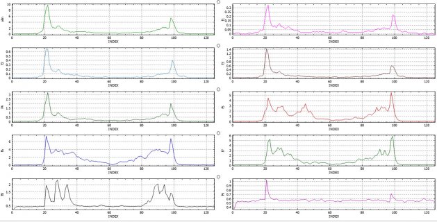 FFT-bands-walking.jpg