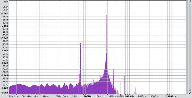 FFT_Teensy_AudioLib_DC_Removal.png