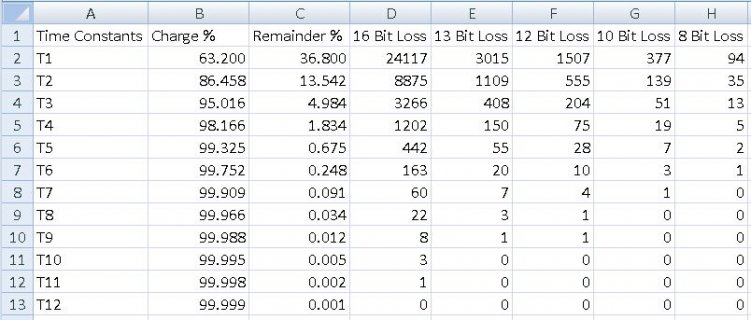 ADC Time Constant Losses.JPG