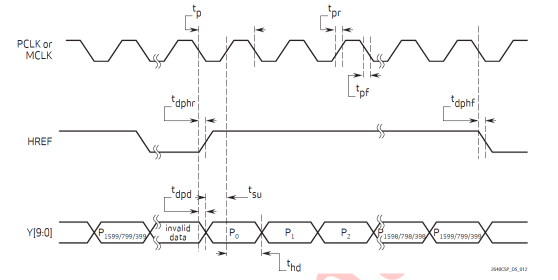 PixelTiming.png PixelTiming.png