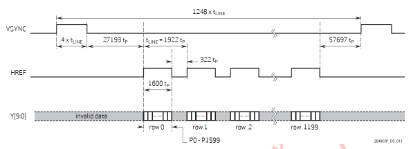 FrameTiming.png FrameTiming.png