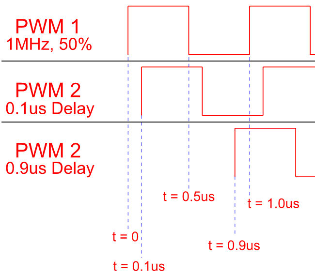 PWM_Waveforms.png