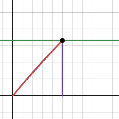 www.desmos.com
