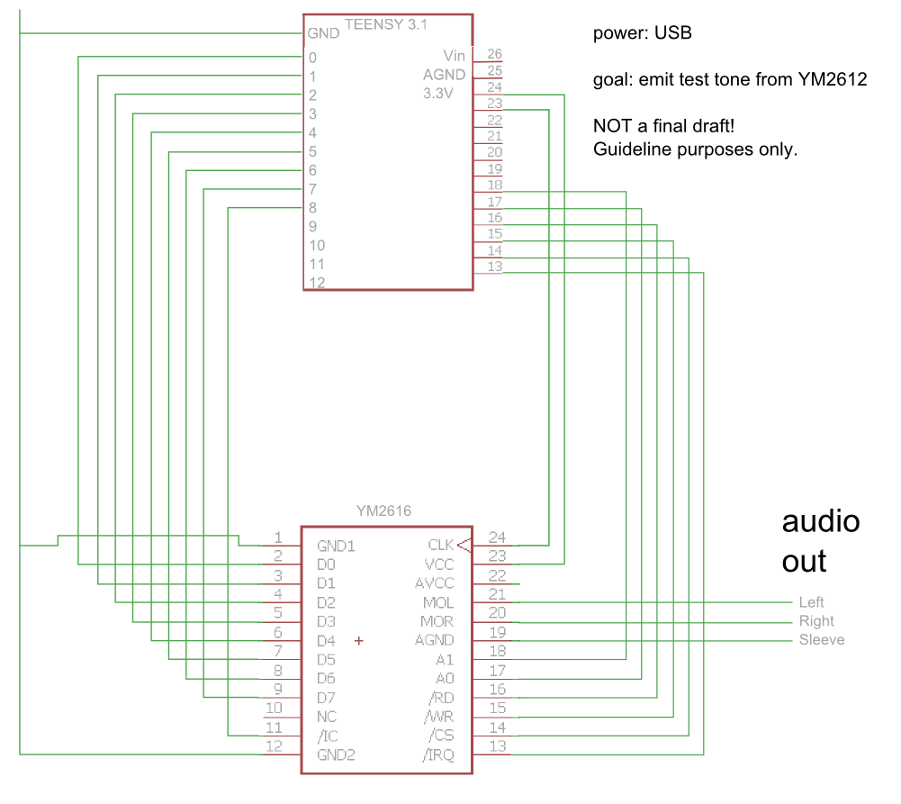 SEGA - みゆ How Sound Works on the Sega Genesis and Mega Drive | Genesis