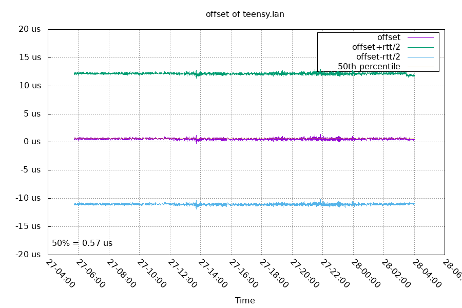 from-stm32mp1.png