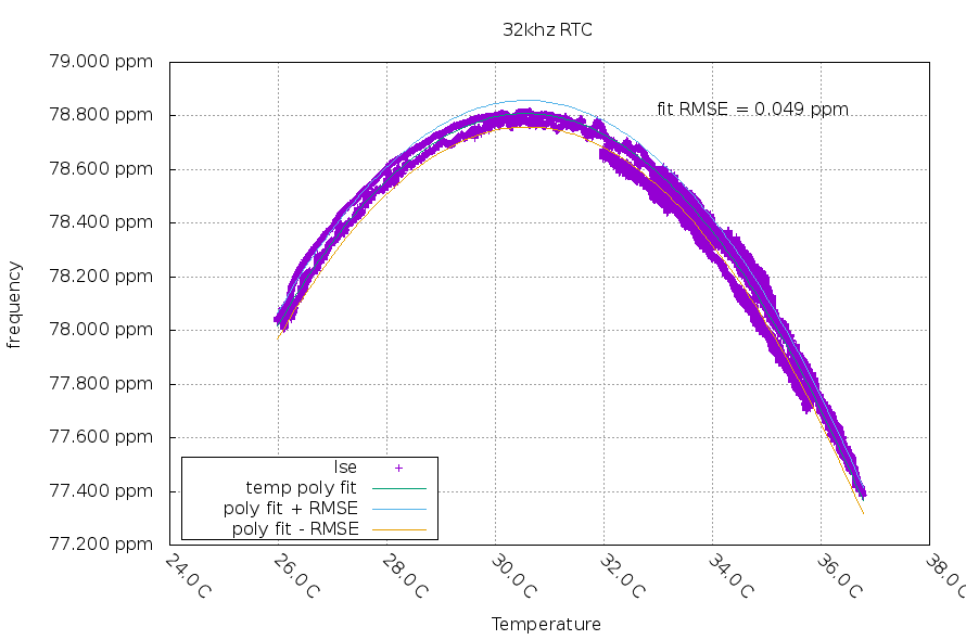 temp-lse.png