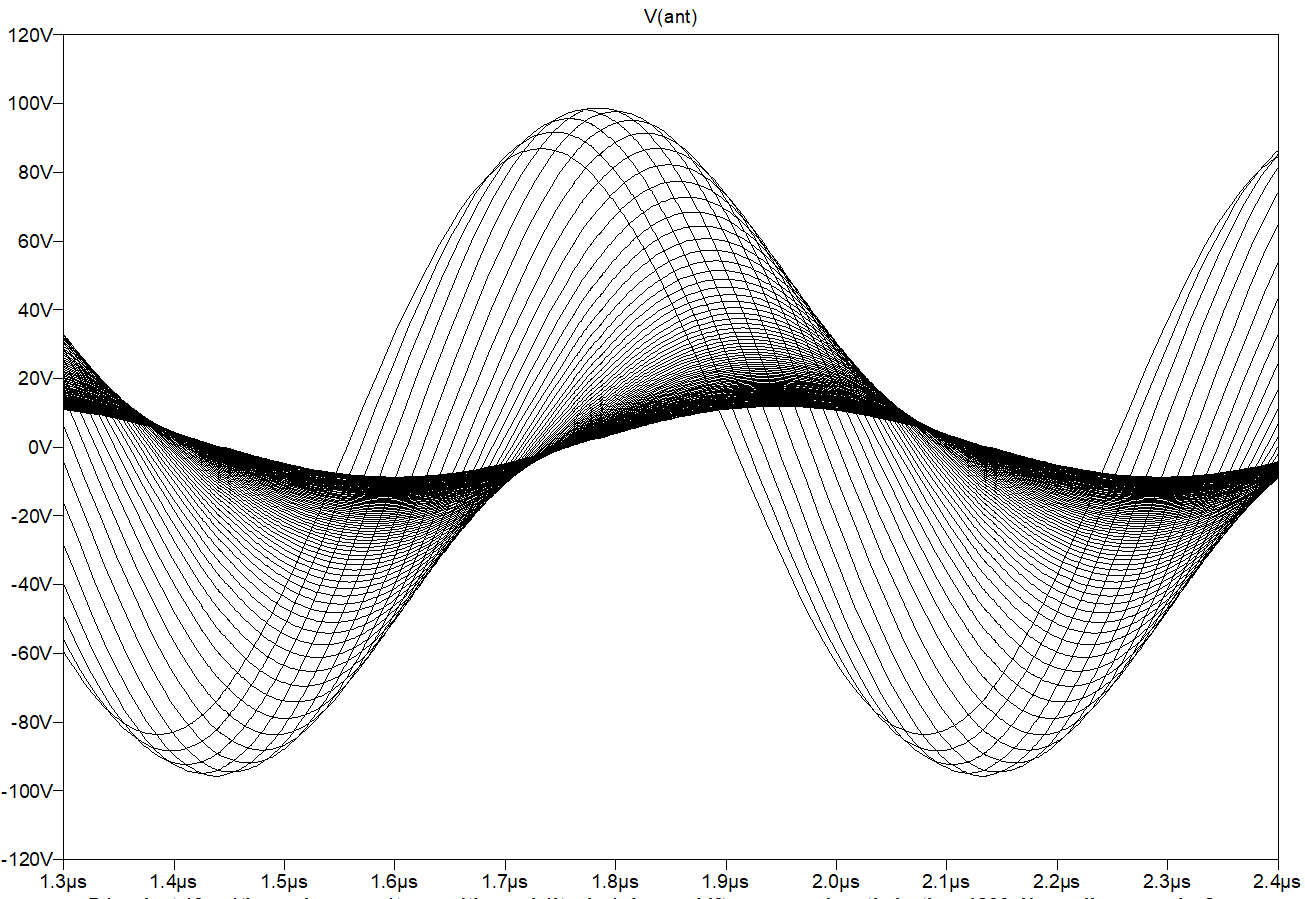 phase_shift_ltspice_optimized_1_2mh_simulation_antenna.png