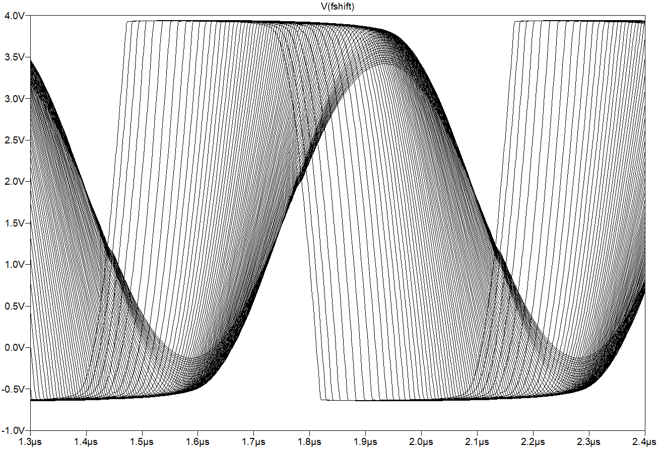 phase_shift_ltspice_optimized_1_2mh_simulation_buf_input.png